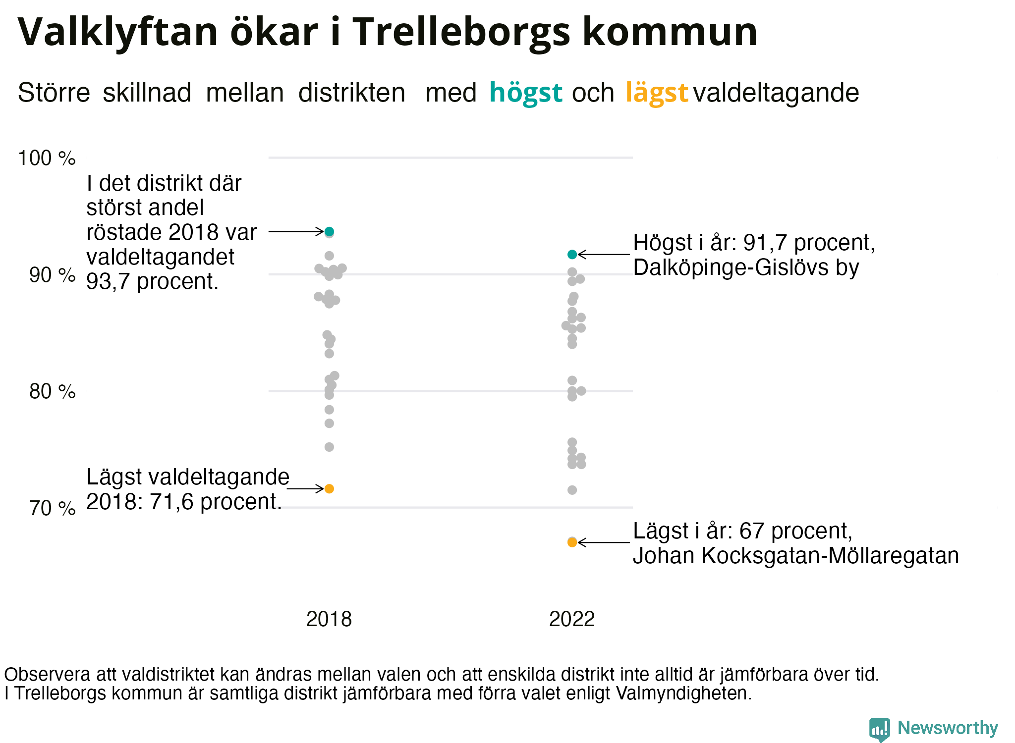 Valdeltagande per valdistrikt i Trelleborgs kommun